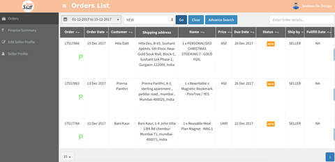notsoshabby published